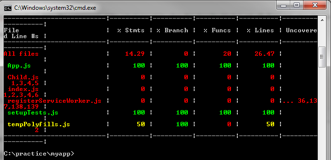 Unit Test: Jest Coverage