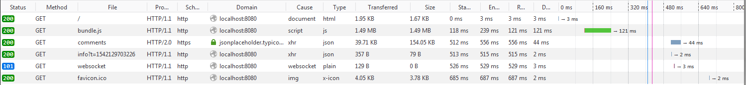 Webpack Network Requests